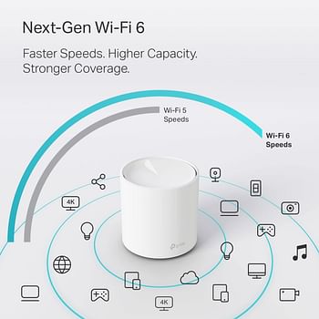 تي بي لينك AX1800 نظام شبكة Wi-Fi 6 للمنزل بالكامل - يغطي ما يصل إلى 5800 قدم مربع، ويحل محل أجهزة توجيه WiFi وموسعات WiFi، ويعمل مع Alexa وDeco X20 (3 عبوات)