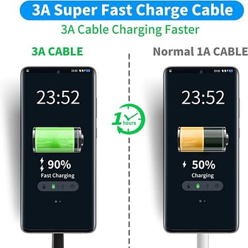 Super High Speed Type A TO Type C  USB 3.1 /3.2 Generation 2 Cable (1 Meter),  3A Fast Charge & 10Gbps M/M 20in Data Sync Cable Compatible with all USB-C devices