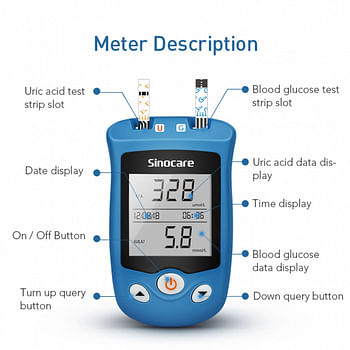 Sinocare Blood Glucose Uric Acid Meter with Advanced test strips Lancet Safe AQ UG for Multifunctions - Bundle (Device + 50 uric acid stips + 50 Safe AQ UG strips + 100 lancets)