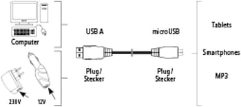 Hama 00123562 1.5 m USB Cable for Tablet PC