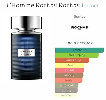 ROCHAS L'HOMME ROCHAS (M) EDT 100ML TESTER