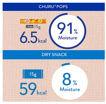 Churu Churu Pops Chicken 60G/4 Sticks Per Pack