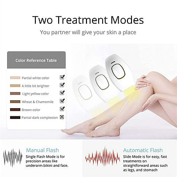 IPL Laser Hair Removal, Laser Hair Removal Device for Women Man, Painless Full Body & Face Hair Removal at Home White