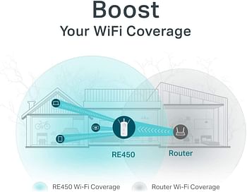 TP-Link AC1750 WiFi Range Extender with High Speed Mode and Intelligent Signal Indicator RE450