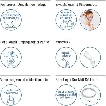 Beurer IH 18 Nebulizer