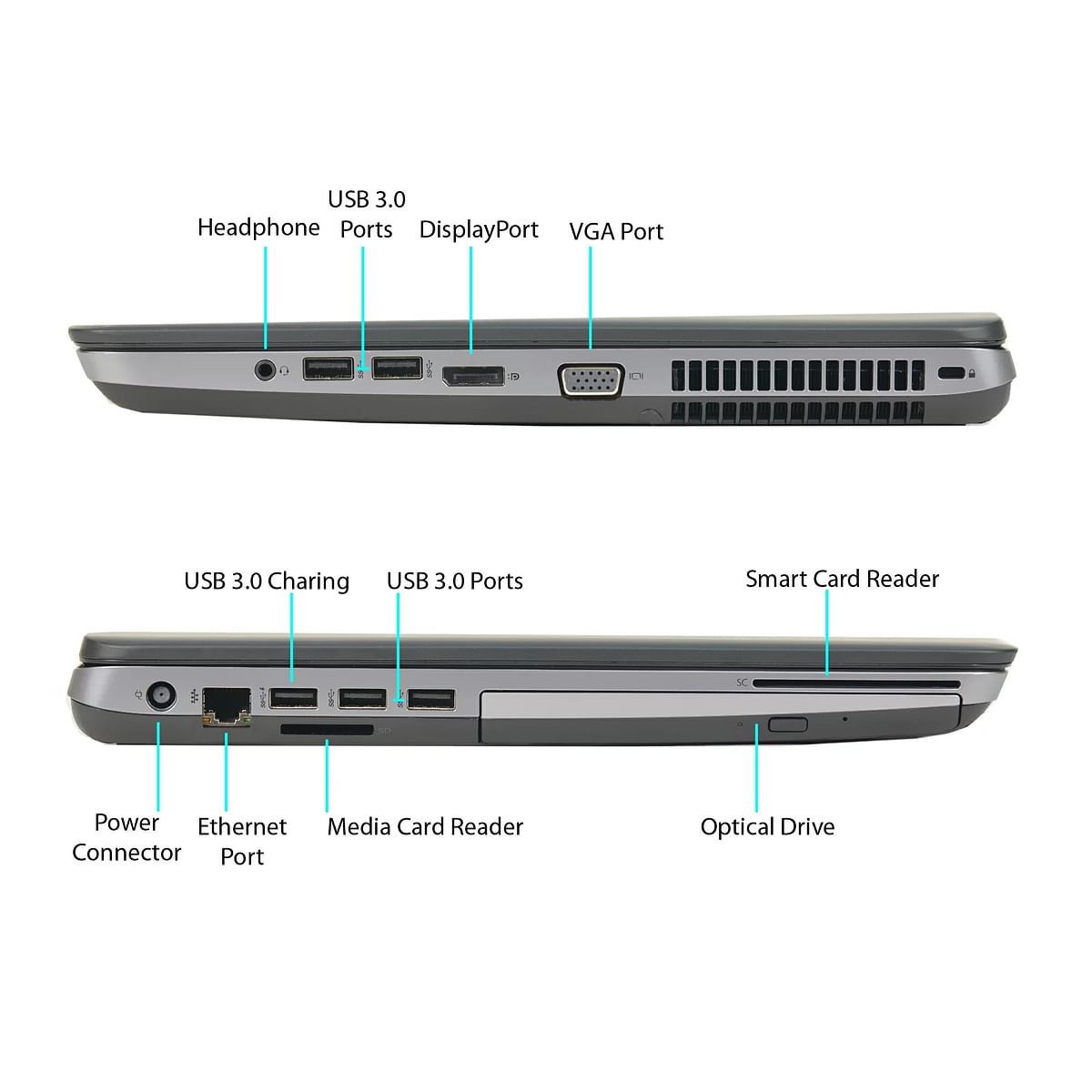 HP Probook 640 G1- 4th Gen Core i5، 8GB RAM، 256GB SSD - شاشة غير عاكسة 14 بوصة ، DVD Super Multi Drive ، USB 3.0 ، Windows 10 Pro