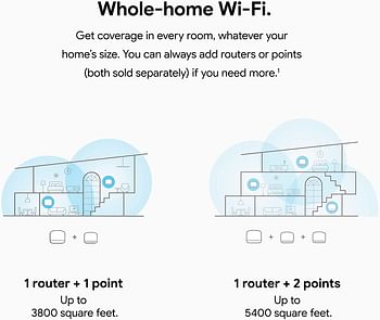 Google Nest Wifi Router and Point GA00822-US 1 Router and 1 Point Snow