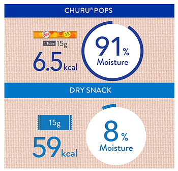 Churu Churu Pops Tuna 60G/4 Sticks Per Pack