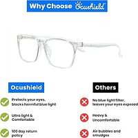 Ocushield Blue Light Blocking Glasses Prevent Eye Strain from Digital Devices | Developed by Optometrists | For Adults & Kids - White color