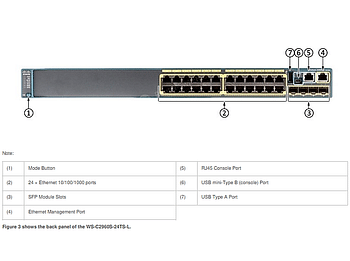 Cisco WS-C2960S-24TS-L 24-Port 4 x SFP Gigabit Ethernet 1U Managed Switch