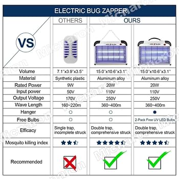 Electric Zapper/Pest Repeller Control-Strongest Indoor UV Lamp Flying Fly Insect Killer Mosquitoes Flies Killer Repellent Traps Eliminator Catcher Lure Zap Kills Mosquito (White)