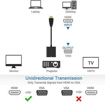 HDMI to VGA with 3.5mm Audio Port, Gold-Plated HDMI to VGA Adapter (Male to Female) for Computer, Desktop, Laptop, PC, Monitor, Projector, HDTV, Chromebook, Raspberry Pi, Roku, Xbox and More - White