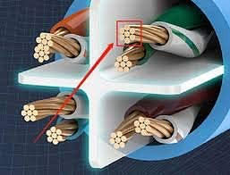 ZonixPlay Ethernet Cable CAT 7 (25)