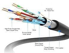 ZonixPlay Cables HDMI CABLE (10)