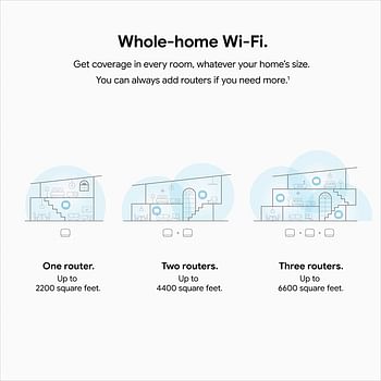 Google Nest Wifi Mesh System Router and Point - Snow