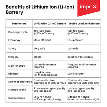 Impex IL 700 1600 mAh Rechargeable LED Lantern