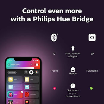 Philips Hue UAE White and Colour Ambiance LED Smart Bulb, Bluetooth & Zigbee compatible ( Hue Bridge Optional ), Works with Alexa & Google Assistant