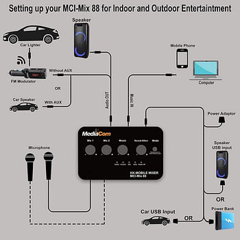 MediaCom Karaoke Anywhere Mixer with Bluetooth 5.0 Connection, 1 Corded Mic and Multiple Revereb Effects