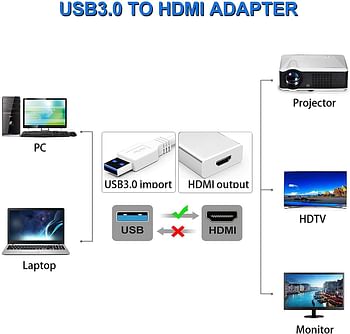 ZonixPlay ADAPTOR USB TO HDMI