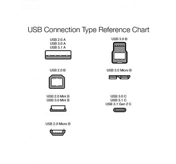 AmazonBasics DisplayPort to DVI Adapter