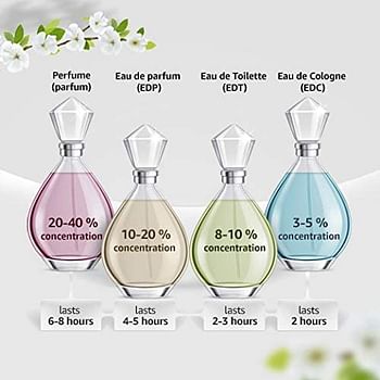 Mont Blanc Perfume - Presence by Mont Blanc - perfume for men - Eau de Toilette, 75ml