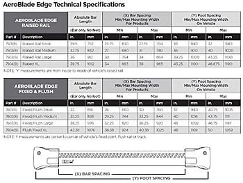 Thule AeroBlade Edge Flush Mount Rack (1-Bar), Large , Silver