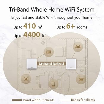 ASUS XT8 WIFI AX6600 Tri Band Mesh WIFI 6 SYSTEM, Whole House Coverage Up to 5500 SQ FT and 6+ Bedrooms, Pack of 2 White, ZenWiFi XT8 2 pack WHITE, ZenWiFi-AX-XT8 / ASUS ZenWiFi AX (XT8), 2 PACK WHITE