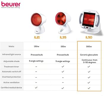 بيورير - مصباح الأشعة تحت الحمراء 300 واط Il50