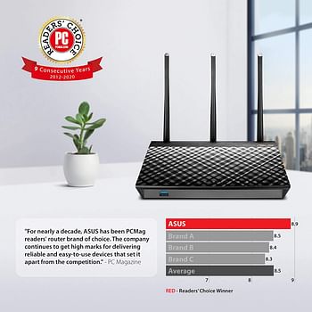 Asus RT-AC66U 802.11ac Dual-Band Wireless-AC1750 Gigabit Router