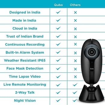 Qubo Smart Home Security WiFi Camera with Intruder Alarm System | 1080p Full HD 2MP Camera | Weather Resistant | Alexa & OK Google Enabled | by Hero Group /Black/One Size