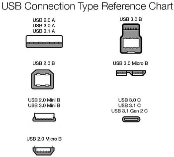 كيبل شاحن قصير USB نوع سي الى Micro-B 2.0 - مقاس 6 انش (15.2 سم)، لون اسود