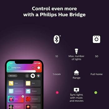 Philips 929002269105 Hue Uae Lightstrip Plus V4 Apr 2M Base Kit White And Colour Ambiance Bluetooth & Zigbee Compatible Hue Bridge Optional,Works With Alexa & Google Assistant/White