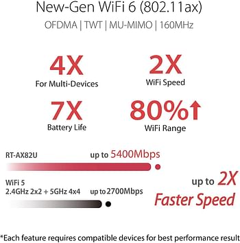 ASUS RT-AX82U, AX5400 Dual Band Wifi 6, 2.4 GHz / 5 GHz 1.5 GHz tri-core processor up to 4804 Mbps Gaming Router//WIFI 6 AX5400 Dual band  Gaming Router/Black/One Size