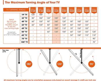 Vogel's WALL 3245 Black, TV wall mount bracket for 32 - 55 Inch TVs, Swivel and tilt 180º, Max 20 kg and up to VESA 400x400