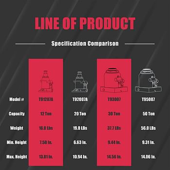 BIG RED T91207A Torin Hydraulic Stubby Low Profile Welded Bottle Jack, 12 Ton (24,000 lb) Capacity, Red/12 Ton (24,000 lb)/Red