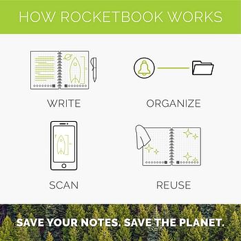 Rocketbook Smart Reusable Notebook - Dot-Grid Eco-Friendly Notebook with 1 Pilot Frixion Pen & 1 Microfiber Cloth Included - Deep Space Gray Cover, Letter Size (8.5" x 11") (EVR-L-K-A)