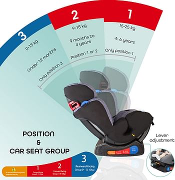 Moon Sumo Baby/Infant Car seat suitable from Birth to 6 Years-(Group (0,1,2) (0-25 Kg) Violet Black