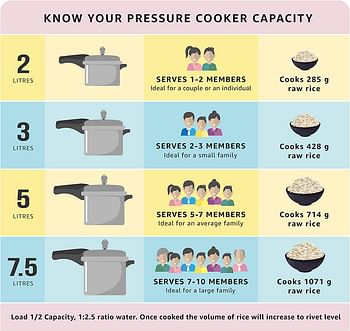 Prestige Popular Pressure Cooker 2 Ltr | Aluminium Pressure Cooker With Lid | Precision Weight Valve|Metallic Safety Plug Silver