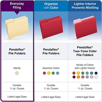 Pendaflex File Folders, Legal Size, Manila, 1/3 Cut, 100/BX (753 1/3)