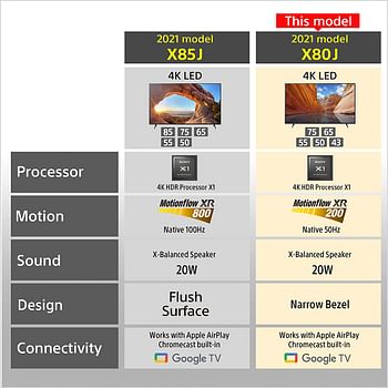 تلفزيون سوني 75 بوصة BRAVIA X80J الذكي جوجل ، 4K الترا اتش دي مع نطاق ديناميكي عالي ، KD-75X80J، موديل 2021 اسود