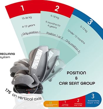 MOON Rover Baby/Infant Travel Car Seat |Group 0-1-2-3|(0-12 Years) 360° Rotating Car Seat, Multi-Stage, Reclining, Isofix |Rearward Facing(0M - 12M)|Forward Facing (9M-12 Yrs)- Grey