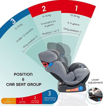 MOON Sumo Car Seat – Birth to 6yrs Baby Travel Gear – Convertible Rear & Forward-Facing Booster Seat – Reclining Car Seat for Group 0-1-2 – Child Comfort Car Accessories – Grey