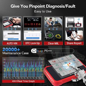 Launch Obd2 Scanner Crp129E Check Engine/Airbag/Antilock Braking/Transmission Reset Oil Lamp/Electronic Parking Brake/Steering Angle Calibration/Tire Pressure Monitor/Throttle