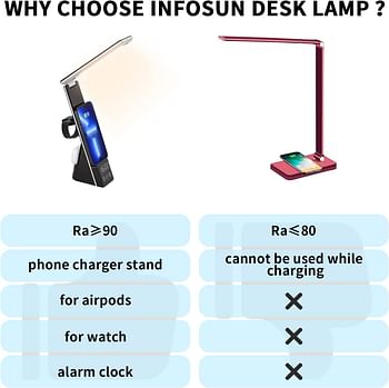 INFOSUN Desk Lamp 3 in 1 Wireless Charger Table Lamp LED Eye-Caring Reading Office Led Light, 3 Color Modes and Touch Control Adjustment, with Alarm Clock Function, iPhone 15W Charging- Black