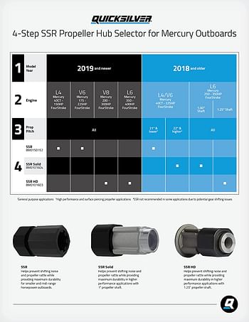 طقم محور Flo-Torq II 835257Q1 من كويك سيلفر - لمحركات الزئبق والمارينير وميركروزر