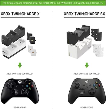 snakebyte TwinCharge X - Compatible with Xbox One / Xbox Series X|S (White)