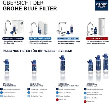 Grohe Blue Filter Head, 64508001