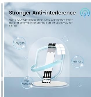 SINOCARE Glucometer Device Model Safe AQ Pro I