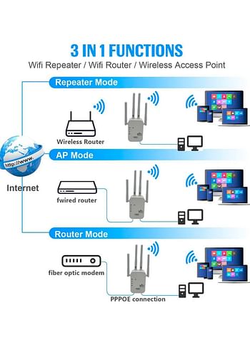 High-Performance Wireless Repeater – Extend Your Wi-Fi Coverage