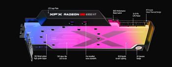 XFX Speedster ZERO AMD Radeon™ RX 6950XT RGB EKWB Waterblock Limited Edition with 16GB GDDR6